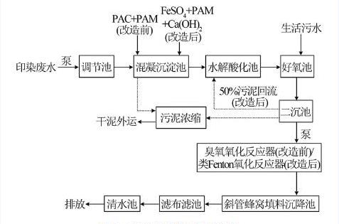 污水廠處理污水流程 污水廠處理污水流程